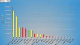 Historically, lithium carbonate has come from pegmatites, but since the 1980s, brine and clay sources have become more attractive alternatives.