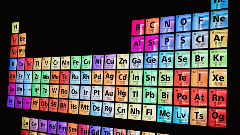 Periodic Table Adobe Stock Photo by wittayayut